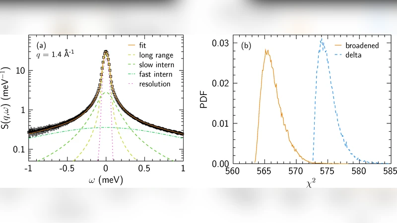 Bayesian Analysis of QENS data: From parameter determination to model   selection