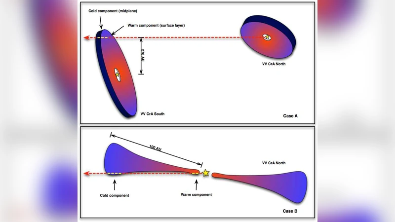 High-precision C17O, C18O and C16O measurements in young stellar   objects: analogues for CO self-shielding in the early solar system