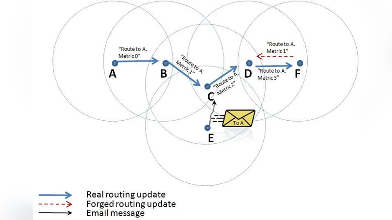 A Secure Wireless Routing Protocol Using Enhanced Chain Signatures
