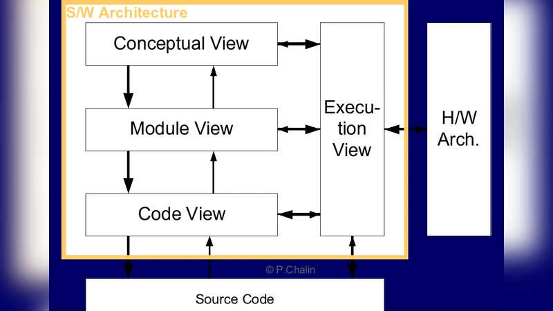 On Implementation of a Safer C Library, ISO/IEC TR 24731