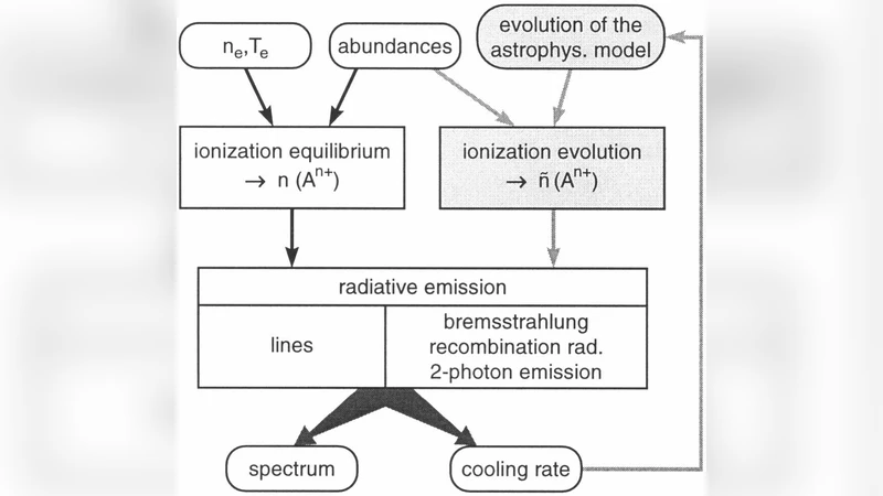 X-ray Spectroscopy of Galaxy Clusters