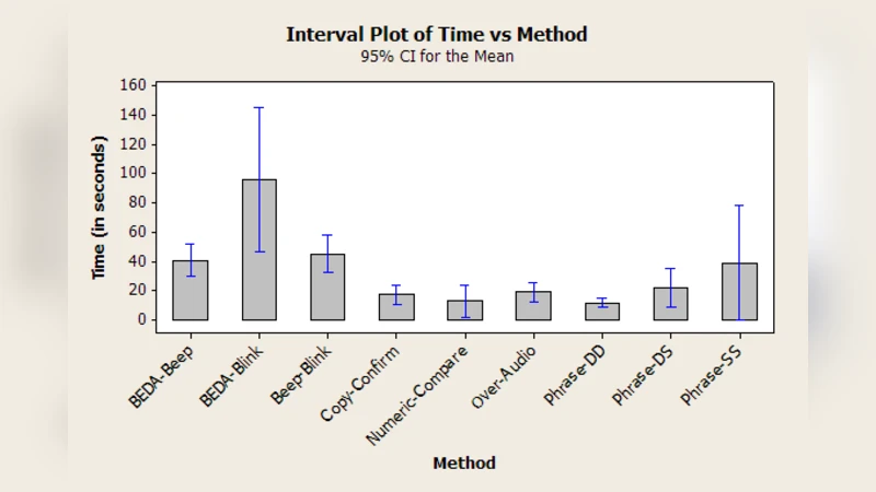 Alice Meets Bob: A Comparative Usability Study of Wireless Device   Pairing Methods for a "Two-User" Setting