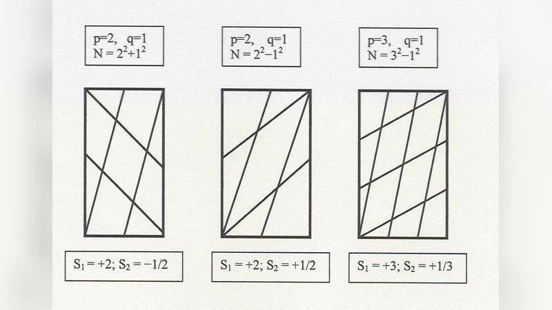 Phyllotaxis, a model