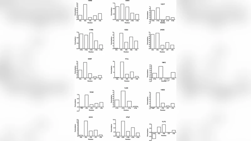 Presence of pKa Perturbations Among Homeodomain Residues Facilitates DNA   Binding