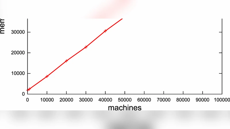 Modeling and Simulation of Scalable Cloud Computing Environments and the   CloudSim Toolkit: Challenges and Opportunities