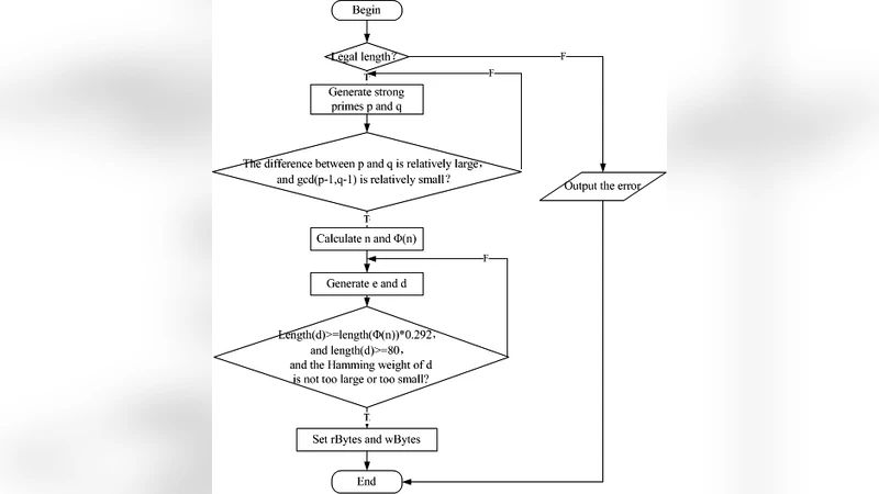 A Proposed Algorithm to improve security & Efficiency of SSL-TLS servers   using Batch RSA decryption