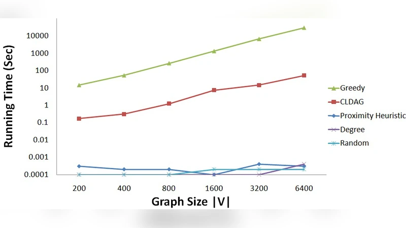 Influence Blocking Maximization in Social Networks under the Competitive   Linear Threshold Model Technical Report