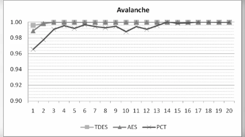 A Novel Generic Session Based Bit Level Encryption Technique to Enhance   Information Security