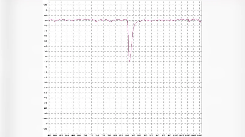 Measuring extensive air showers with Cherenkov light detectors of the   Yakutsk array: The energy spectrum of cosmic rays