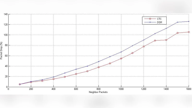 A New Scheme for Minimizing Malicious Behavior of Mobile Nodes in Mobile   Ad Hoc Networks