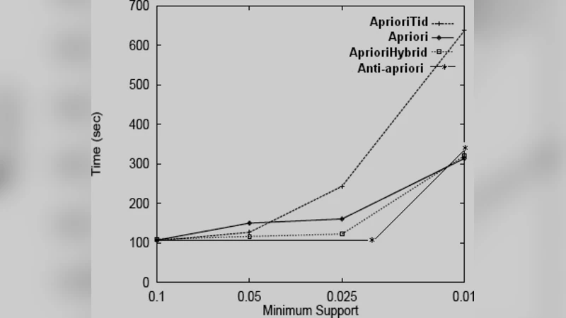 An Application of Bayesian classification to Interval Encoded Temporal   mining with prioritized items