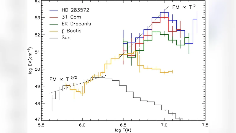 X-Ray Spectroscopy of Stars