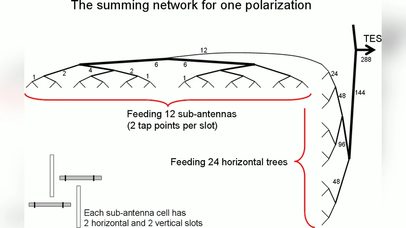 Antenna-coupled TES bolometer arrays for CMB polarimetry
