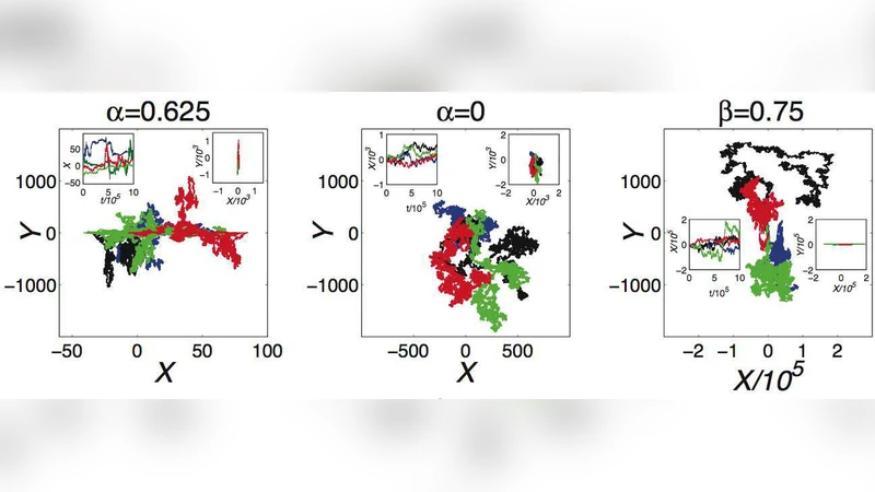 Ergodic and Nonergodic Anomalous Diffusion in Coupled Stochastic   Processes