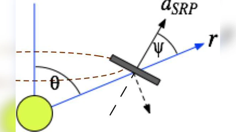 Deviations from Keplerian Orbits for Solar Sails