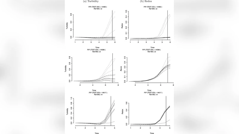 Statistical methods for automated drug susceptibility testing: Bayesian   minimum inhibitory concentration prediction from growth curves