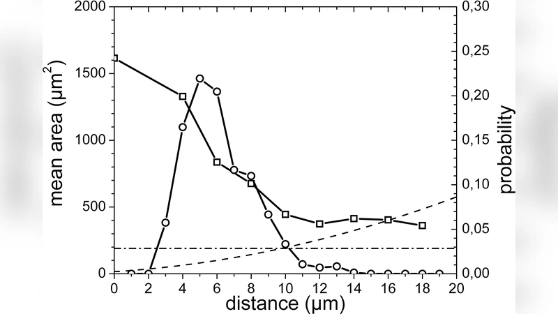 Protein micro patterned lattices to probe a fundamental lengthscale   involved in cell adhesion