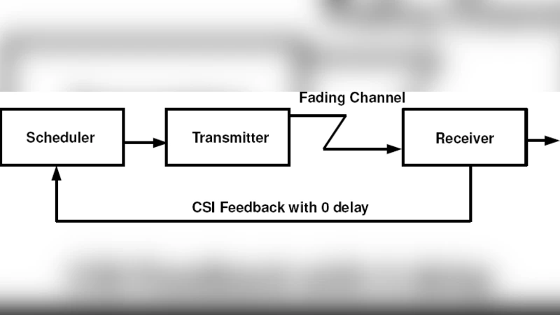 Rate Constrained Random Access over a Fading Channel