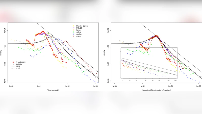 The baseline for response latency distributions