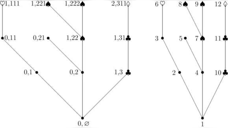 The structure of the allelic partition of the total population for   Galton-Watson processes with neutral mutations