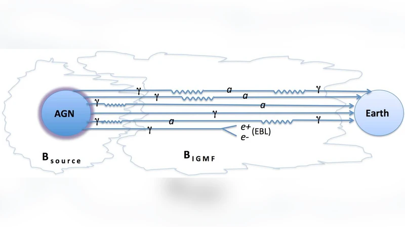 Explicit Proofs and The Flip