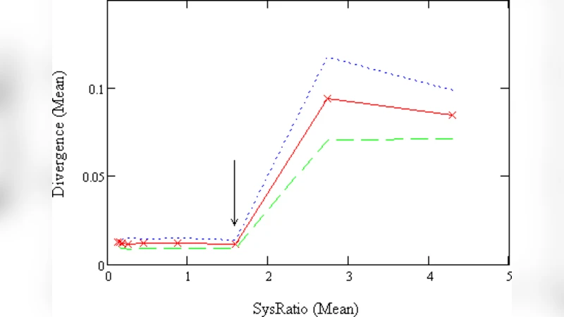 Learning, complexity and information density