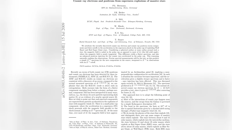Cosmic ray electrons and positrons from supernova explosions of massive   stars