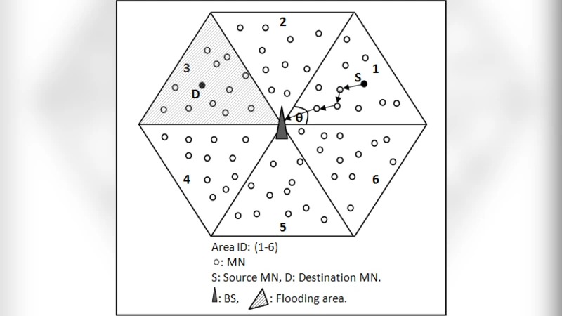 Energy Efficient Location Aided Routing Protocol for Wireless MANETs
