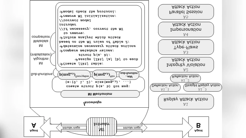 State Space Reduction with Message Inspection in Security Protocol Model   Checking