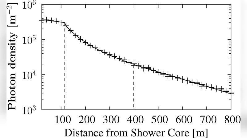 Event reconstruction with the proposed large area Cherenkov air shower   detector SCORE