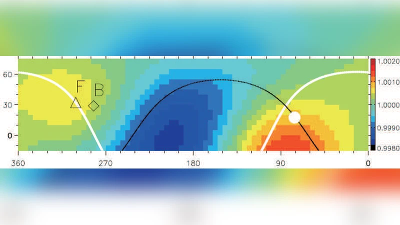 The sidereal anisotropy of multi-TeV cosmic rays in an expanding Local   Interstellar Cloud