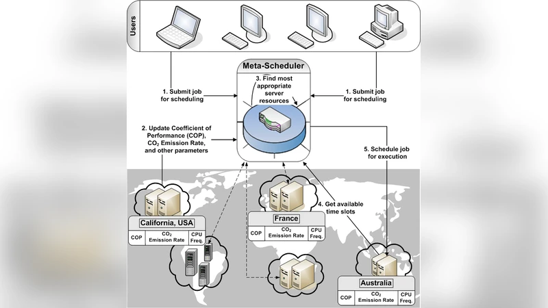 Energy-Efficient Scheduling of HPC Applications in Cloud Computing   Environments