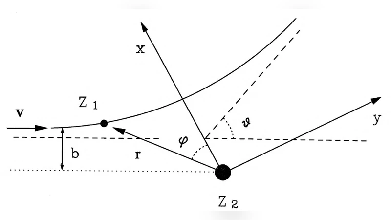 Theory and Applications of Coulomb Excitation
