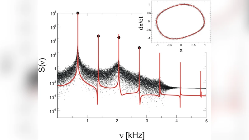 Synchronization of Sound Sources