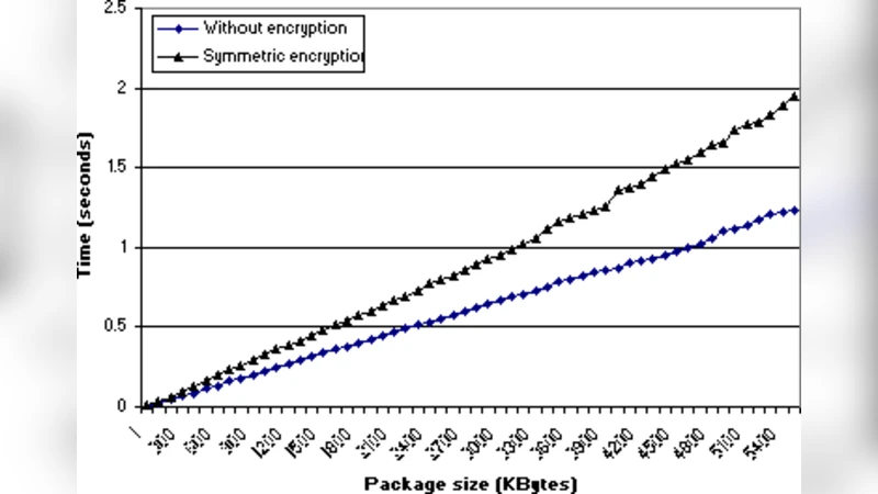 Extending WS-Security to Implement Security Protocols for Web Services