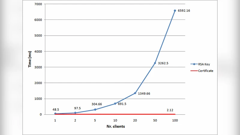 Certificate-based Single Sign-On Mechanism for Multi-Platform   Distributed Systems