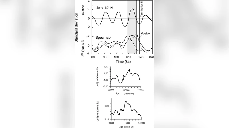 Influence of the Solar Luminosity on the Glaciations, Earthquakes and   Sea Level Changes