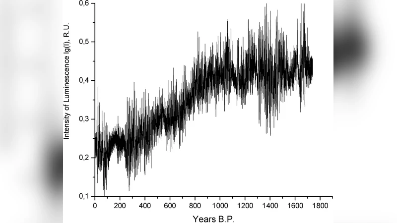 Past Annual Variations of the Karst Denudation Rates