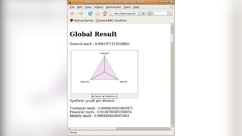 MESURE Tool to benchmark Java Card platforms