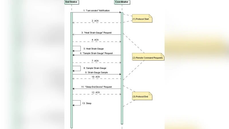 Embedded Sensor System for Early Pathology Detection in Building   Construction