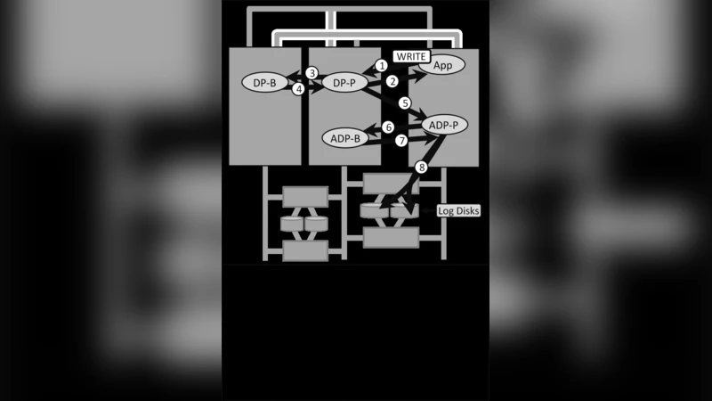 Building on Quicksand