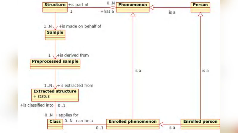 Towards a General Definition of Biometric Systems