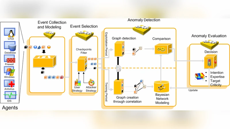 Comprehensive Security Framework for Global Threads Analysis