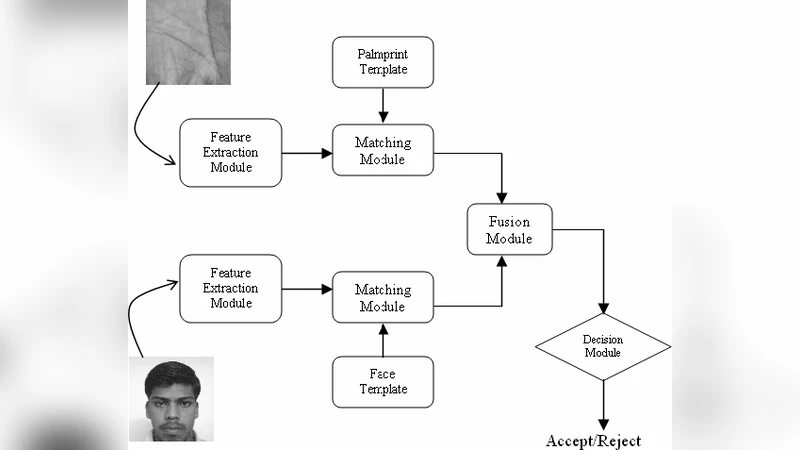 An Efficient Secure Multimodal Biometric Fusion Using Palmprint and Face   Image