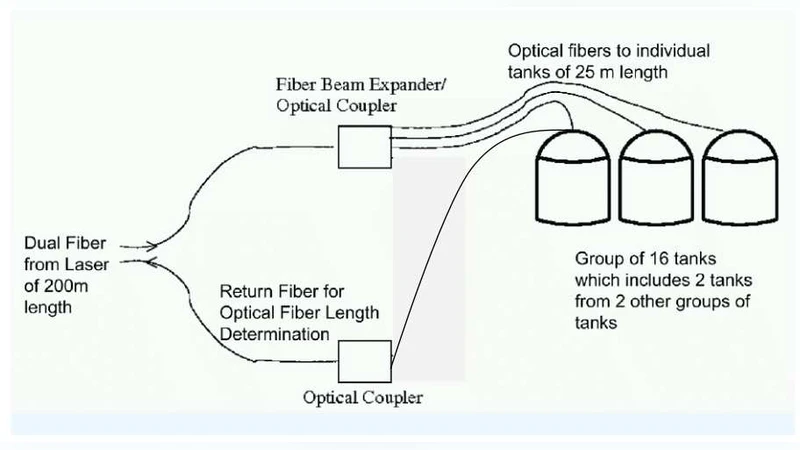 HAWC Timing Calibration