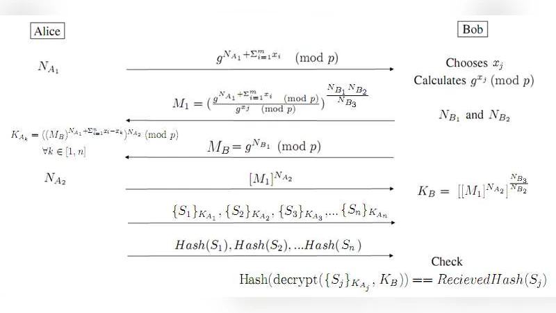 A new efficient k-out-of-n Oblivious Transfer protocol