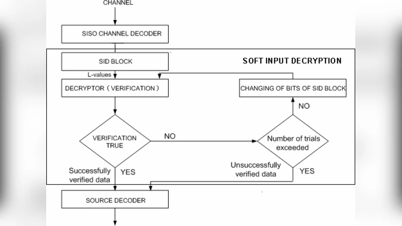 Reduction in iron losses in Indirect Vector-Controlled IM Drive using   FLC