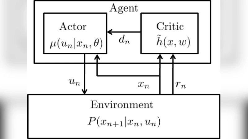 A Convergent Online Single Time Scale Actor Critic Algorithm