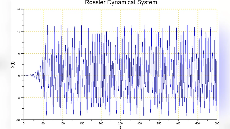 Rossler Nonlinear Dynamical Machine for Cryptography Applications