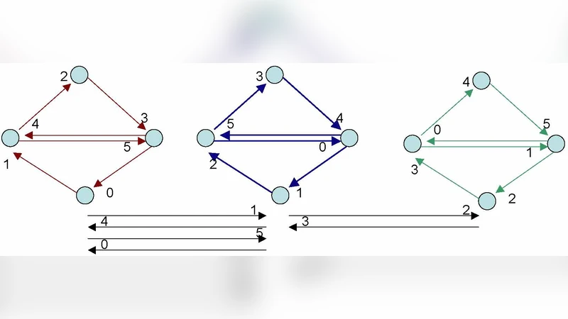 Exploration of Periodically Varying Graphs